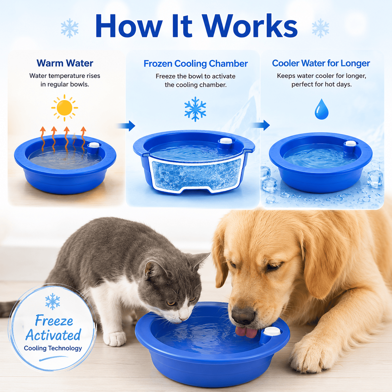 Dog Cooling Bowl Pet Water Dish Ice Feed Station Freeze Activated Cat Puppy Blue