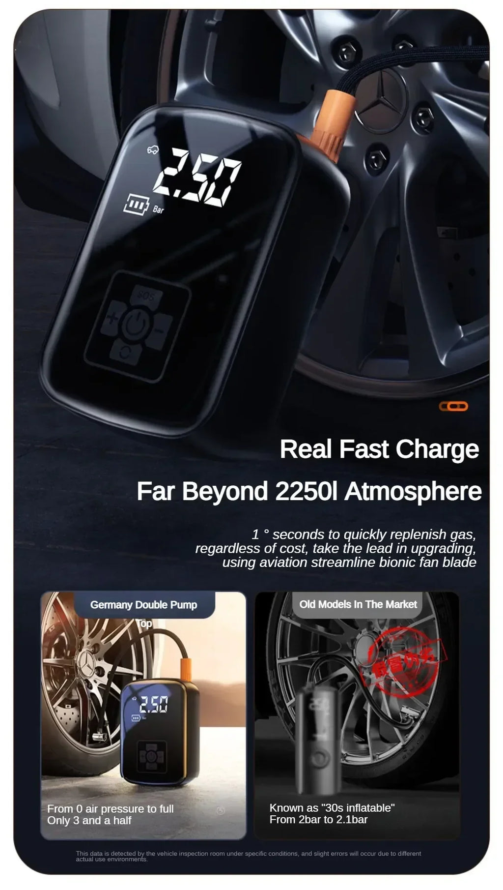 EAFC Portable Wireless Tyre Inflator | 30L/min Digital Air Compressor with Auto-Stop