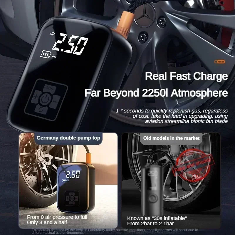 EAFC Portable Wireless Tyre Inflator | 30L/min Digital Air Compressor with Auto-Stop